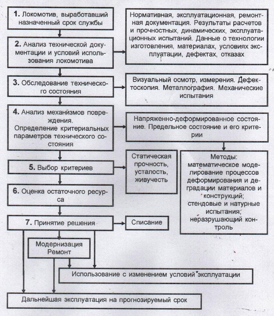 Ремонт тепловозов Р ТГМ Сервис - ремонт маневровых тепловозов и поставка запасных частей к ним: тэм-2, тгк-2, тгм23, тгм-40, тгм-4.